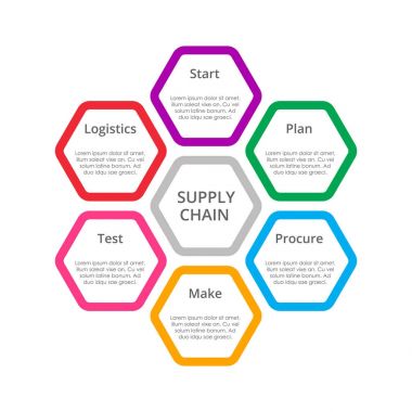 Tedarik zinciri Infographic. 
