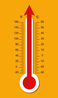 Artan sıcaklık termometre ile