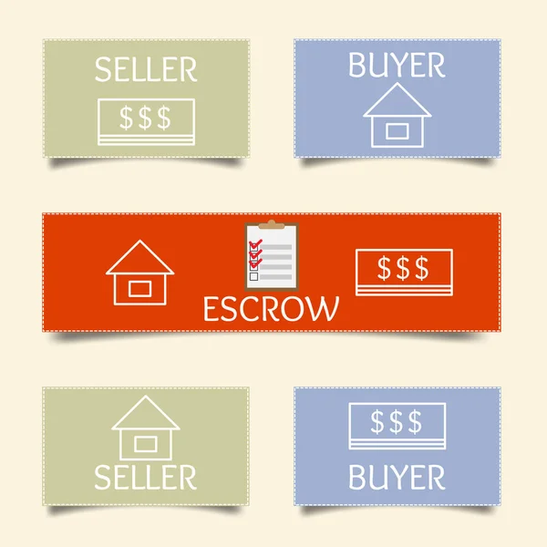 Escrow yer depolama. Üçüncü kişi adına. Nasıl o inşaat. Sık kullanılan gayrimenkul