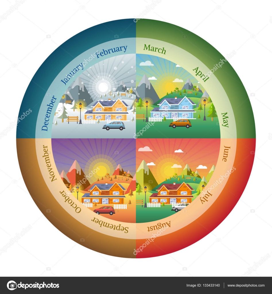 Circles shapes landscape design set with Winter, Spring, Summer, Stock ...