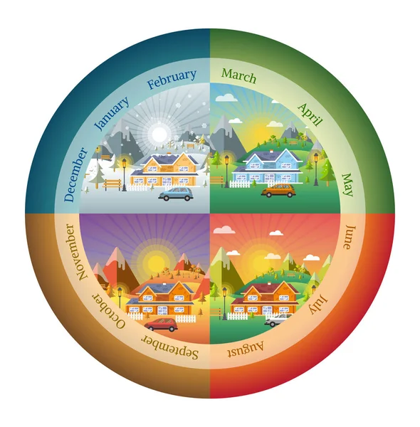 冬、春、夏と設定図形ランドス ケープ デザインをサークルします。, — ストックベクタ