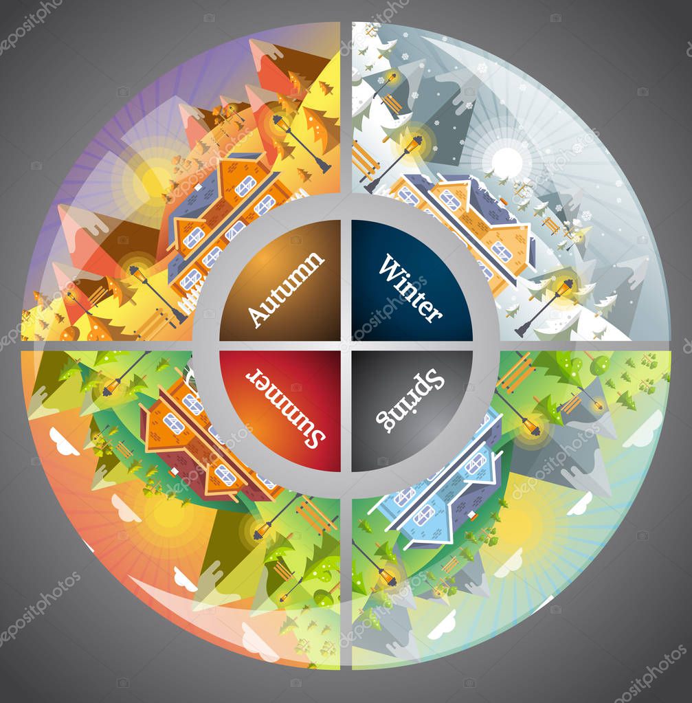 Circles shapes landscape design set with Winter, Spring, Summer, Autumn. houses, 4 seasons set.