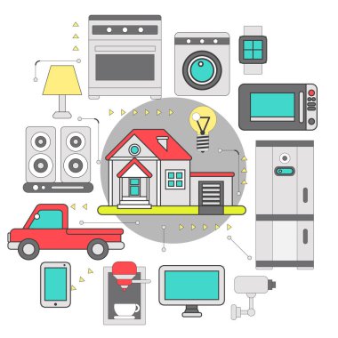 Akıllı ev çok şey Internet