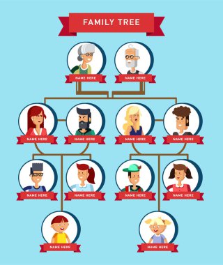 Aile ağacı üretimi, illustratuion insanların yüzleri