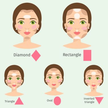 Başka kadın yüz türleri vektör çizim karakter şekilleri kız makyaj seti güzel kadın
