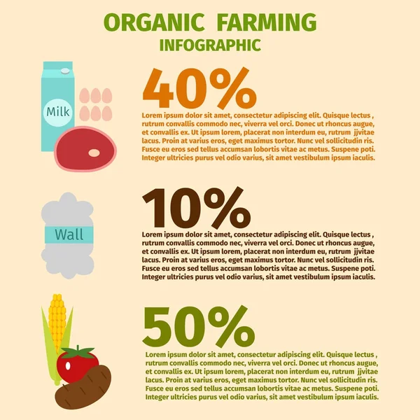 Farma karty vektorové ilustrace přírodní potraviny organické infografika sklizeň obilí zemědělství růst kultivovaný design. — Stockový vektor