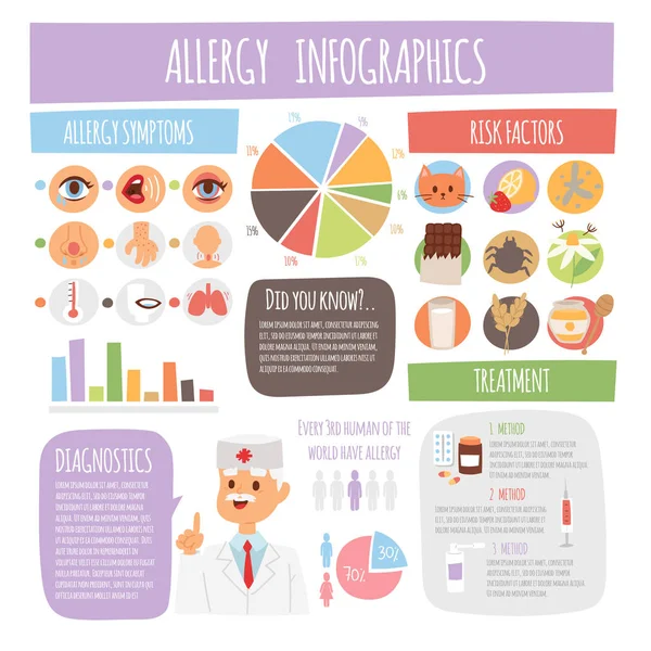 Alergia infografías síntomas información tratamiento medicina vector ilustración — Archivo Imágenes Vectoriales