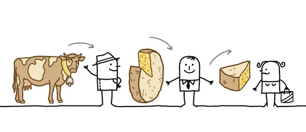 Personagens de desenhos animados - Cadeia de produção de queijo — Vetor de Stock