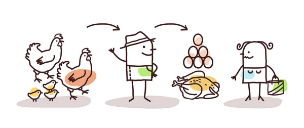 Karikatura produkce kuřat farmář a přímé spotřebitele — Stockový vektor
