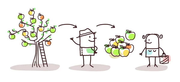 Caricature Agriculteur Pommes Production et consommateurs directs — Image vectorielle