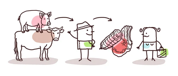Produção de Carne de Agricultor de Desenhos Animados e Consumidor Direto —  Vetores de Stock