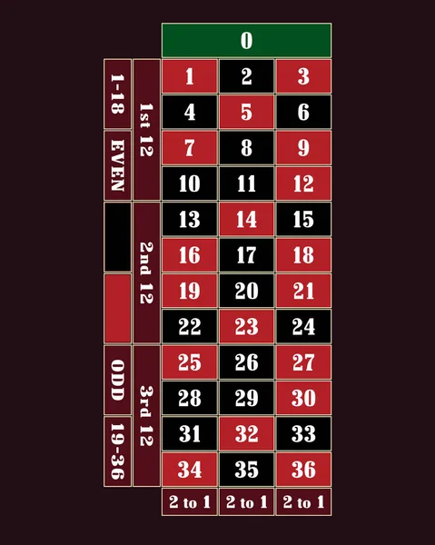 Traditionelle europäische Roulette-Tabelle Vektor Illustration — Stockvektor