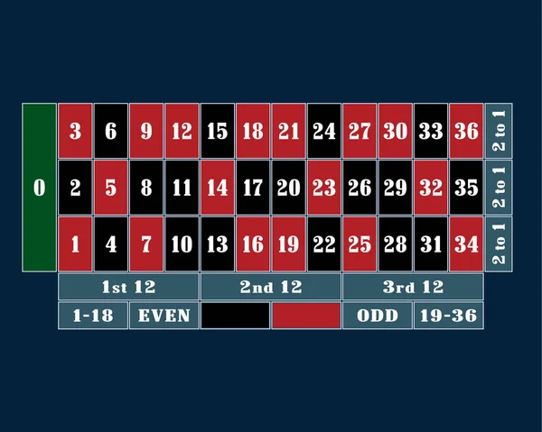 Traditionelle europäische Roulette-Tabelle Vektor Illustration — Stockvektor