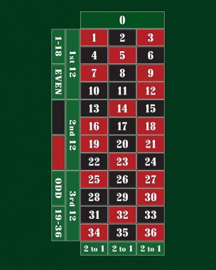 Geleneksel Avrupa rulet masasında raster illüstrasyon