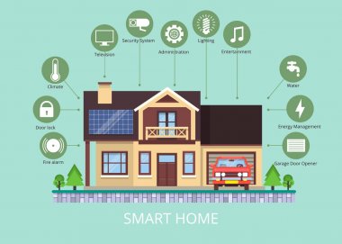 Akıllı ev. Elektronik cihazlar organizasyonu için kavram. Düz vektör çizim