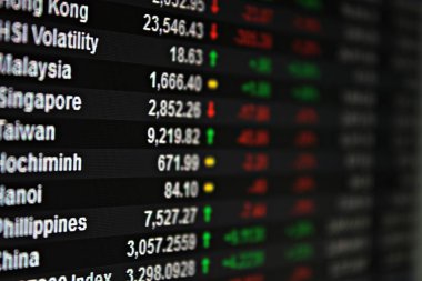 Asya Pasifik borsa verilerin ekranda görüntülenmesini