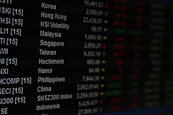 Display of Asia Pacific stock market data on monitor