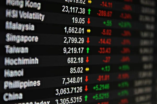 Display of Asia Pacific stock market data on monitor