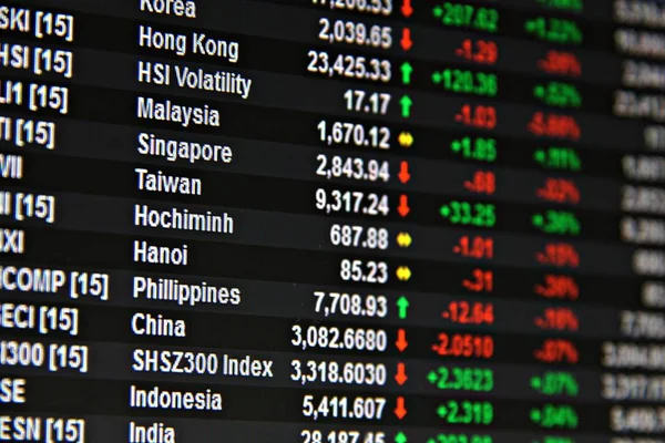 Display of Asia Pacific stock market data on monitor