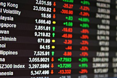  Asya Pasifik borsa verilerin ekranda görüntülenmesini
