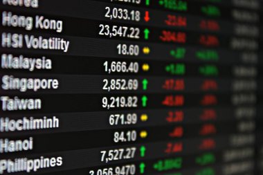 Asya Pasifik borsa verilerin ekranda görüntülenmesini
