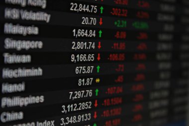 Ve Asya Pasifik borsa verilerin monitör, Asya Pasifik hisse senedi grafiği görüntüleme