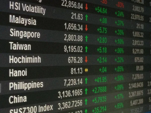 Display of Asia Pacific stock market data on monitor, Asia Pacific display stock market chart