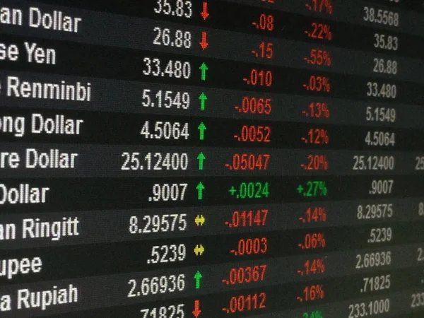 Display of currency exchange rate on monitor