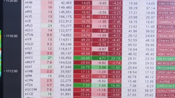 Mercado de ações Citações ao vivo — Vídeo de Stock