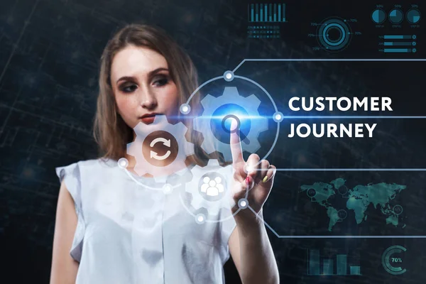 İş, teknoloji, Internet ve networ kavramı