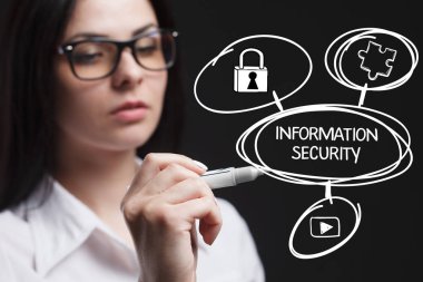 İş, teknoloji, Internet ve networ kavramı