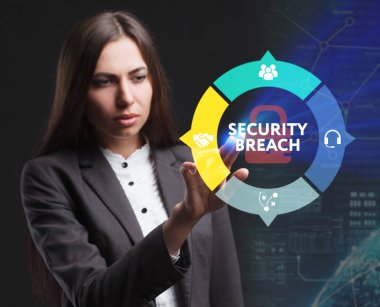 İş, teknoloji, Internet ve networ kavramı