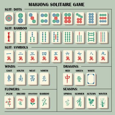 Tam mahjong açıklamalar ile semboller ayarlayın. Tamamen düzenlenebilir vektör.