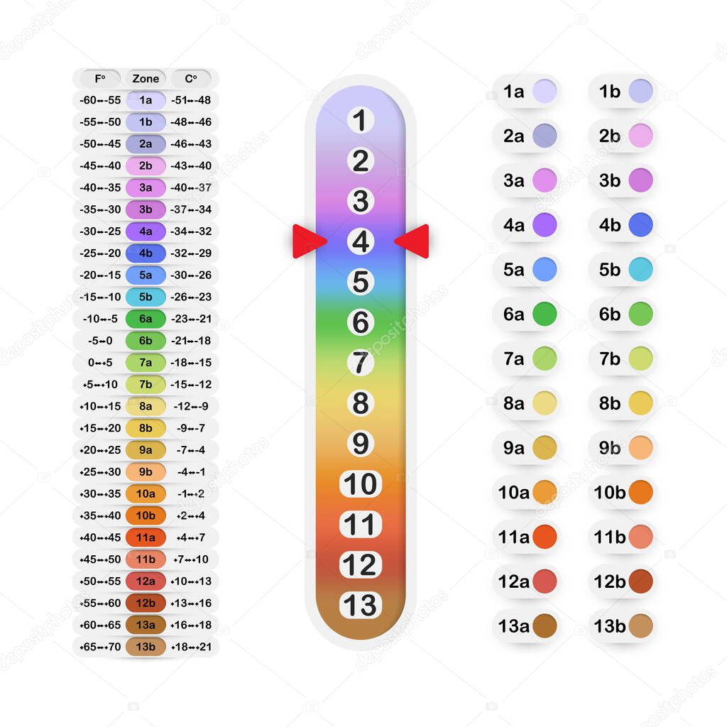 Plant hardiness zones signs with color and number markings, USDA cold hardiness zones table with temperature ranges, plant hardiness color scale for agriculture and gardening