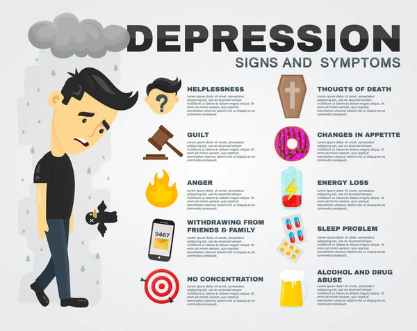 Depresyon belirti ve bulgular Infographic kavramı. Vektör düz çizgi film illüstrasyon poster. Üzgün men karakteri