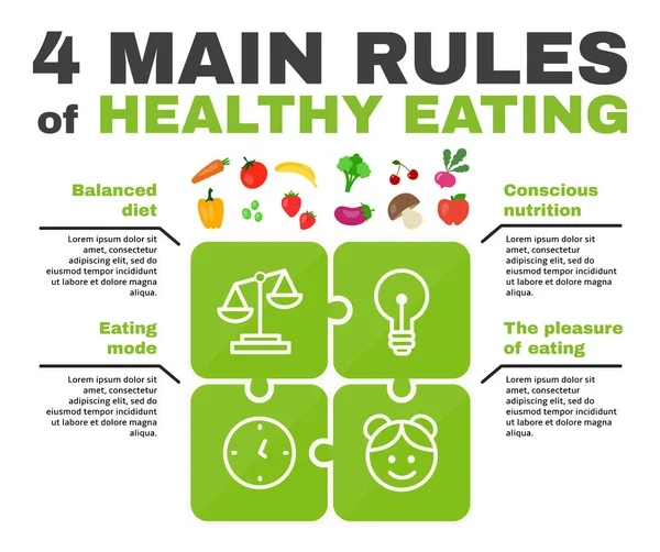 4 règles principales d'une alimentation saine infographie . — Image vectorielle