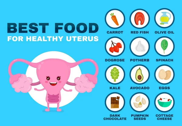 Il miglior cibo per l'utero forte. Forte sano — Vettoriale Stock
