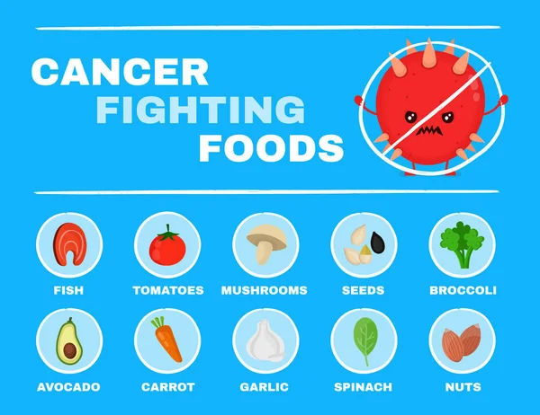 抗癌食品信息。矢量 — 图库矢量图片