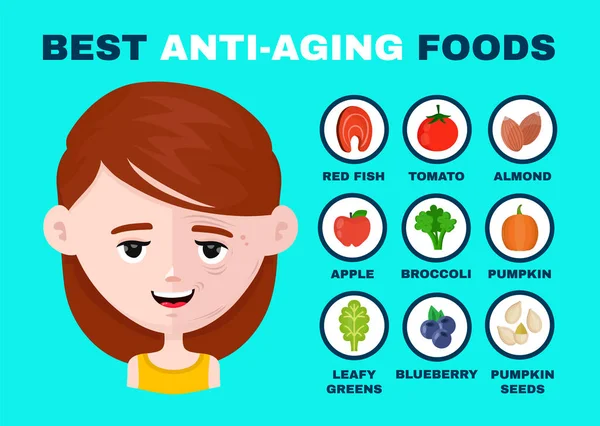 Migliori alimenti anti-invecchiamento Infografica vettore — Vettoriale Stock