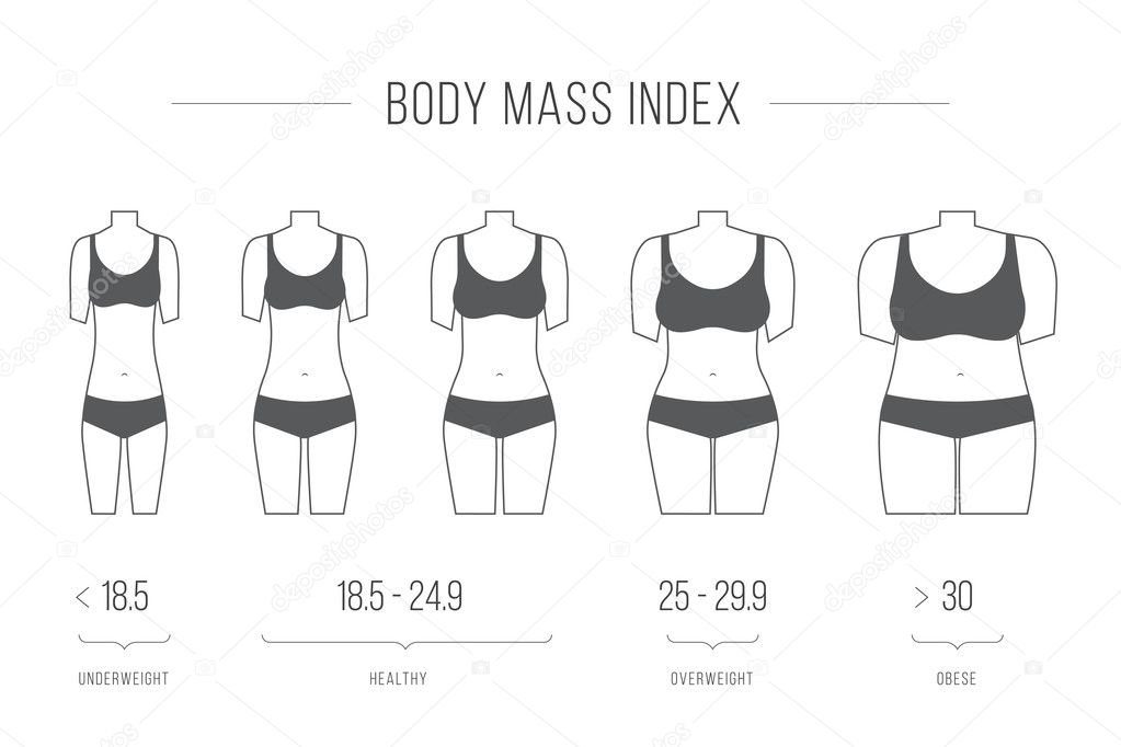 22 female pictures bmi BMI FOR