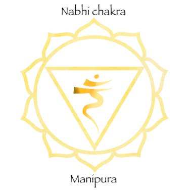 Third chakra manipura over yellow watercolor background clipart