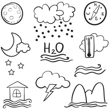 hava set karalamalar çizimi