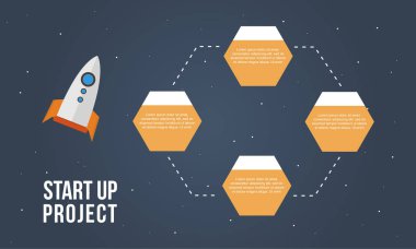 Proje adım kavramı iş Infographic kadar başlatmak