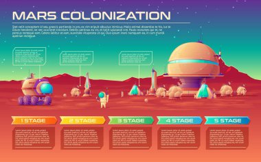 Vektör kolonizasyon infographics zaman çizelgesi şablonu aşamaları ile mars. Güneş sistemi gökada keşif Kızıl gezegen Dünyalaştırma görev kavramı. Resimde uzay istasyonu, astronot uzay giysisi, rover