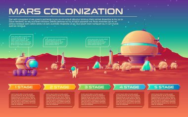 Vector mars colonization infographics timeline template with stages. Solar system galaxy exploration red planet terraforming mission concept. Illustration space station, astronaut in space suit, rover clipart