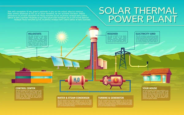 Vektor Solární Tepelné Elektrárny Obchodní Prezentace Infografiky Sluneční Světlo Domě — Stockový vektor
