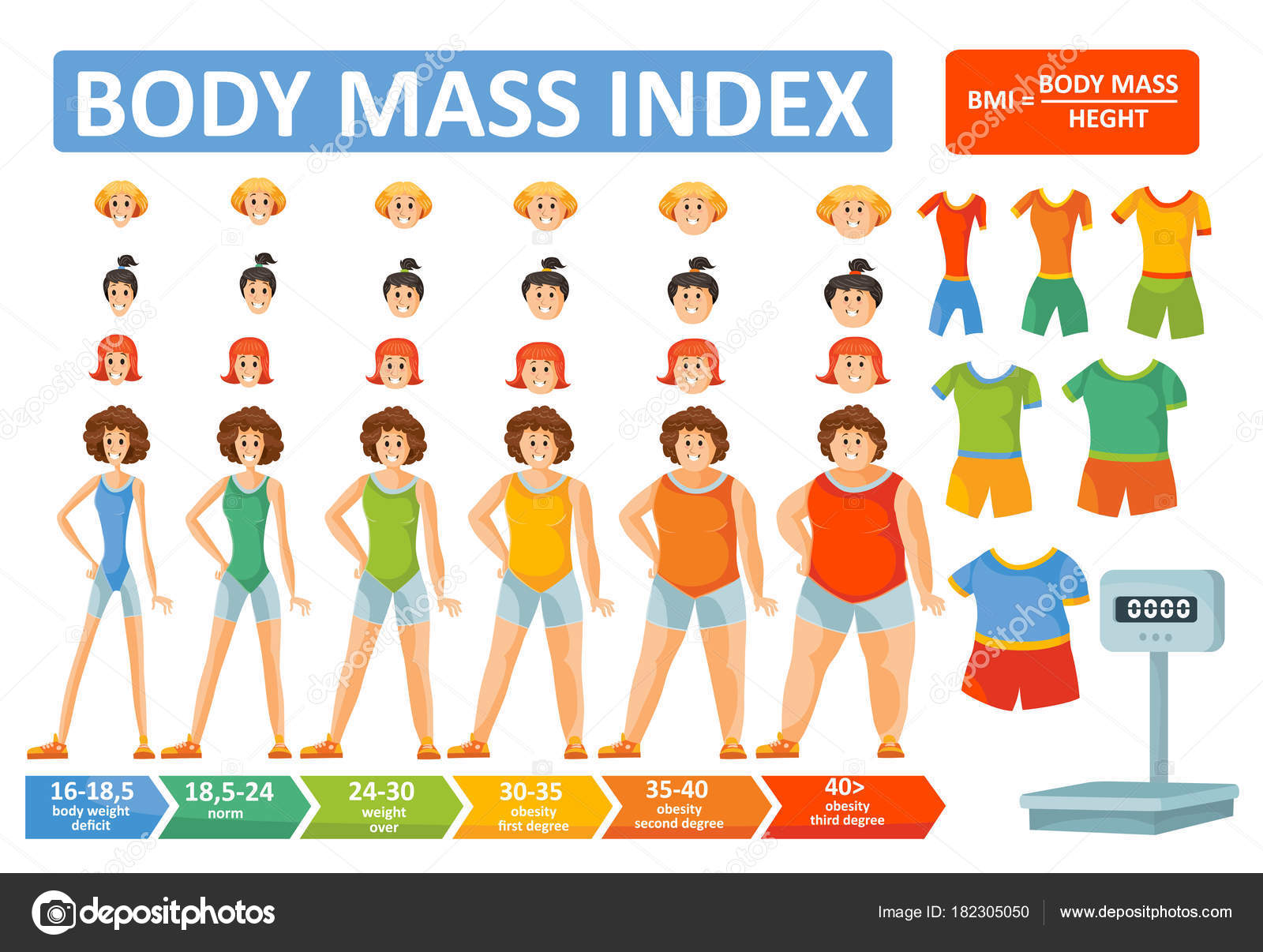 BMI chart, scale, vector illustration. Body mass index meter, weight  control measurement tool. Stock Vector