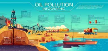 Petrol kirliliği Infographic konsept illüstrasyon