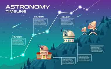 Astronomi zaman çizelgesi vektör konsept illüstrasyon. Gökyüzü Gözlemevi dev teleskop, planetarium, tepelerde çanak antenler ile gözlemlemek için astronomik binalar. Infographic için çizgi film arka plan