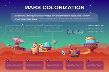 Vektör kolonizasyon karikatür infographics mars. Fütüristik koloni